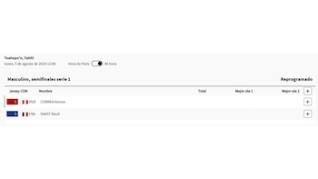 El nuevo horario de la