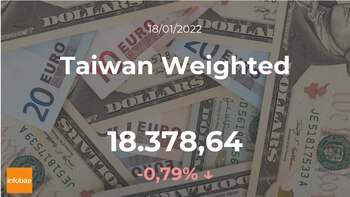 Cotización del Taiwan Weighted: el