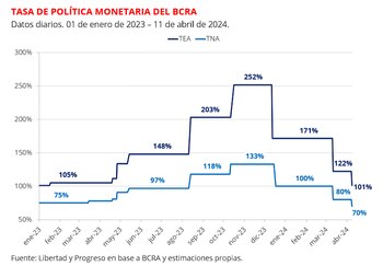 Fuente: Libertad y Progreso