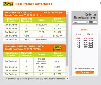 Ganadores de Kábala del jueves
