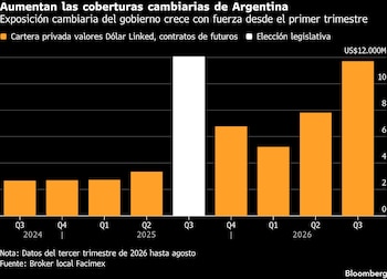 Economía Argentina septiembre 2026
