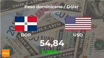 Dollar opening value in Dominican
