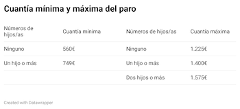 Tabla Cuantía mínima y máxima
