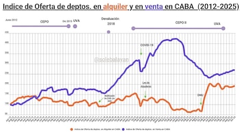 El segmento de alquiler temporario