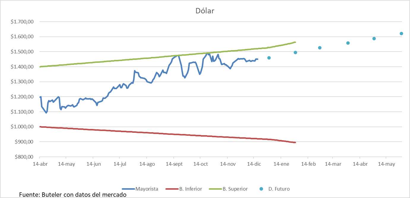 Fuente: Cristian Buteler (