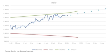 Fuente: Cristian Buteler ("X": @cbuteler)