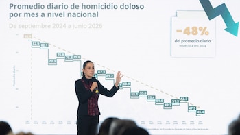 Sheinbaum descarta que Mundial 2026 ocasionó baja en homicidios dolosos en México durante junio: “Es una tendencia”