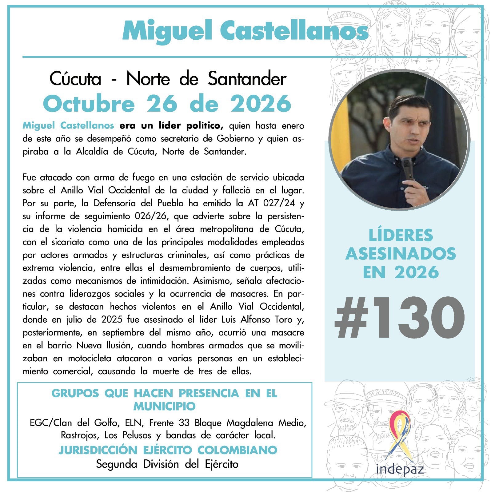 Indepaz reportó que con el asesinato de Miguel Castellanos asciende a 130 la cifra de líderes y defensores de derechos humanos asesinados en Colombia durante 2026. - crédito Indepaz