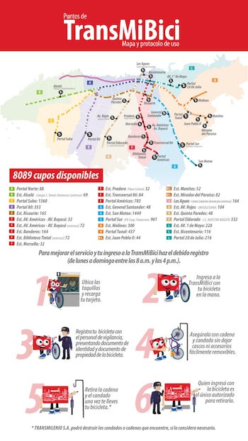 TransMiBici cuenta con 27 estaciones en Bogotá, todas con espacios cubiertos y vigilancia, para atender la demanda de usuarios que combinan bici y transporte público - crédito TransMilenio