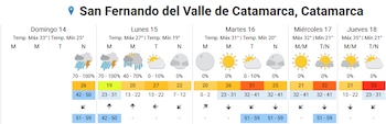 El clima en San Fernando