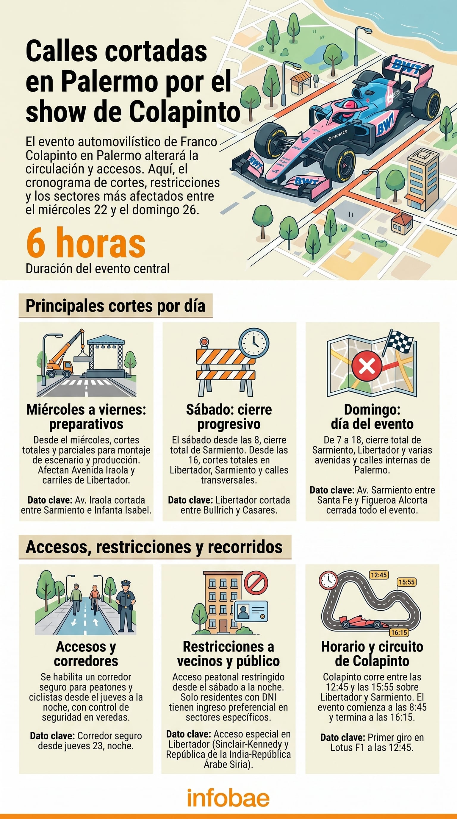 Detalles sobre los cortes de calles y restricciones en Palermo para el evento de exhibición de Franco Colapinto, incluyendo el cronograma completo de afectaciones al tráfico y horarios. (Imagen Ilustrativa Infobae)