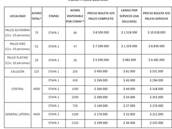 Estos son los precios y