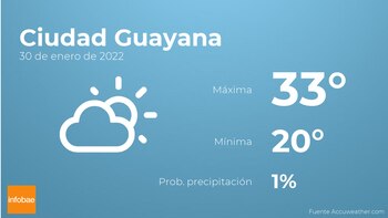 Previsión meteorológica: El tiempo mañana