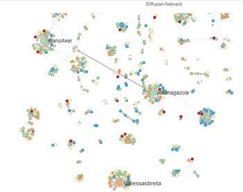 Perfiles de Twitter que realizaron