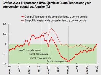 HIpotecarios UVA