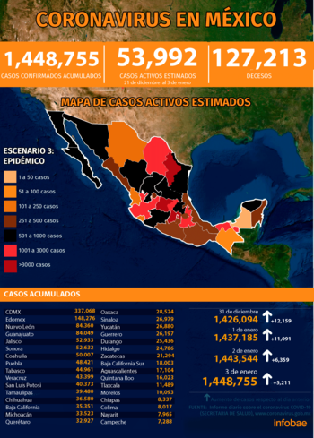 (Gráfica: Jovani Pérez)