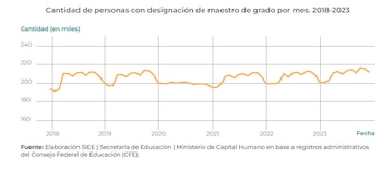 Al hacer un corte sincrónico