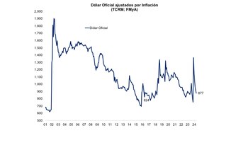 En julio, el Tesoro deberá