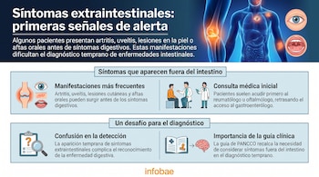 Infografía con silueta de cuerpo humano, articulaciones y órganos iluminados, ojo, boca con aftas, lupa, portapapeles, médicos, paciente, libro, cerebro, texto y logo Infobae.