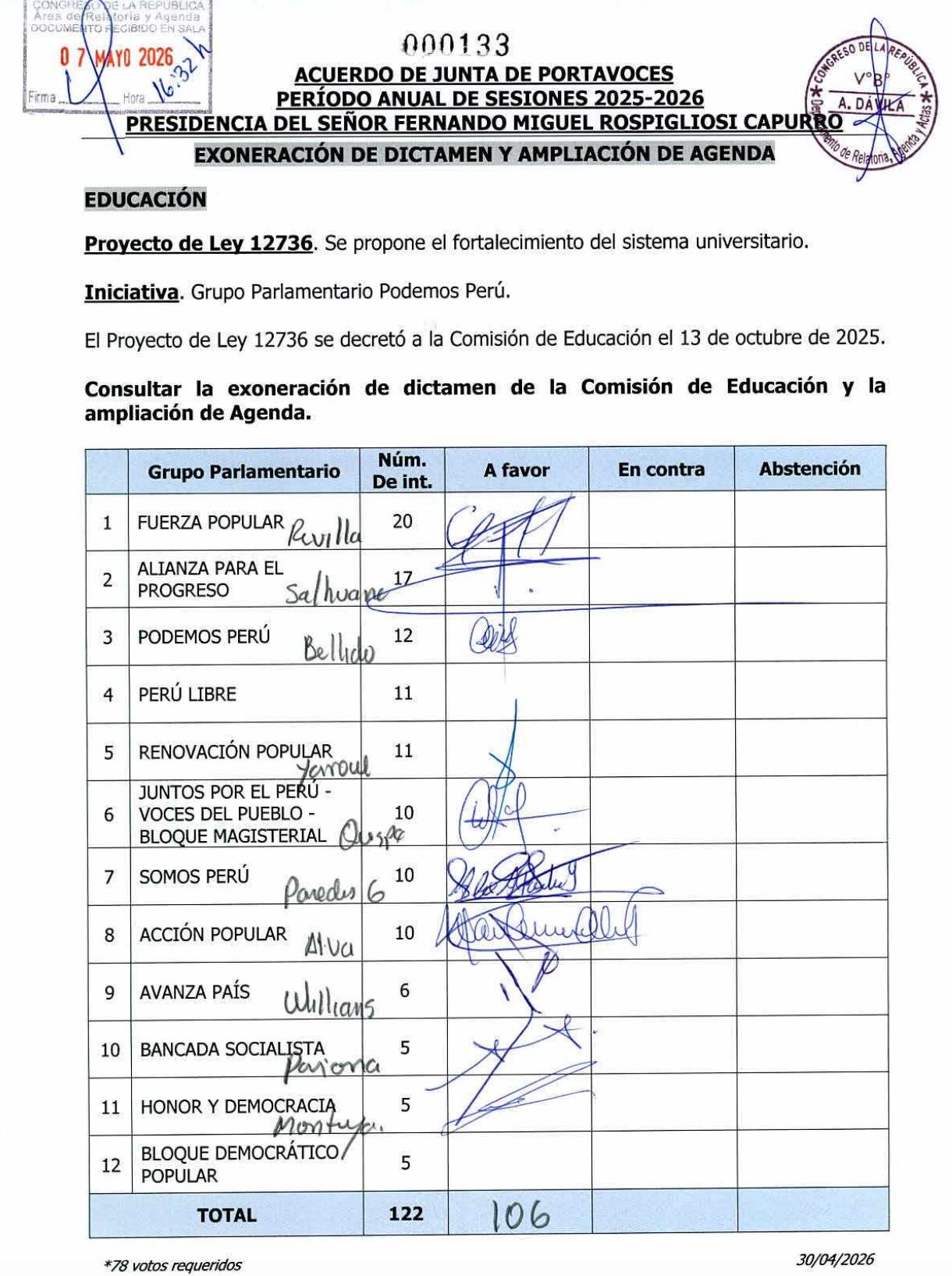 Bancadas aprobaron exonerar de dictamen