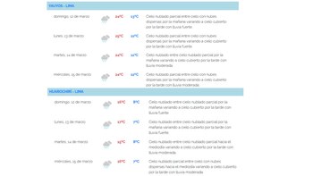 Senamhi: Pronóstico de precipitaciones en