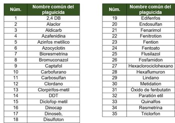 CRÉDITO: Secretaría de Agricultura y