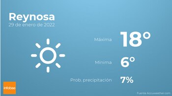 Previsión meteorológica: El tiempo mañana