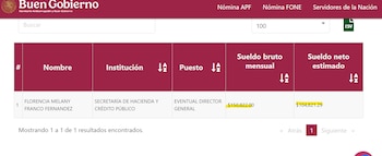 Fuentes: Investigación de Infobae en la Nómina Transparente de la Administración Pública Federal