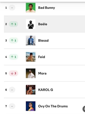 El 98% de las ganancias