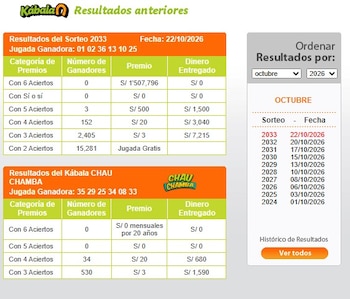 Kábala resultados HOY: Pozo Buenazo de más de S/1,5 millones este 22 de octubre. Captura: La Tinka web.