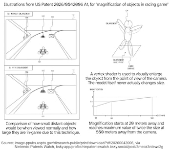La tecnología patentada por Nintendo facilita la identificación de obstáculos y elementos clave en circuitos amplios y veloces de Mario Kart World. (Supper Mario Broth)