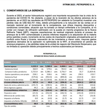 Informe financiero de Petroperú al