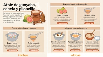 Infografía con ilustraciones de guayabas, rajas de canela, piloncillo, ollas al fuego, un colador y recipientes con atole.