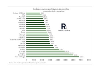 "El nivel educativo tiene un