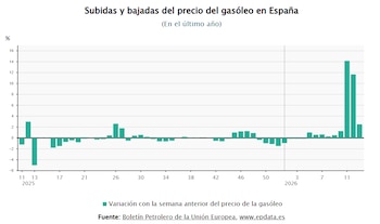 Imagen DHWECZWCYJHRVKXHEUYA6BCUHI