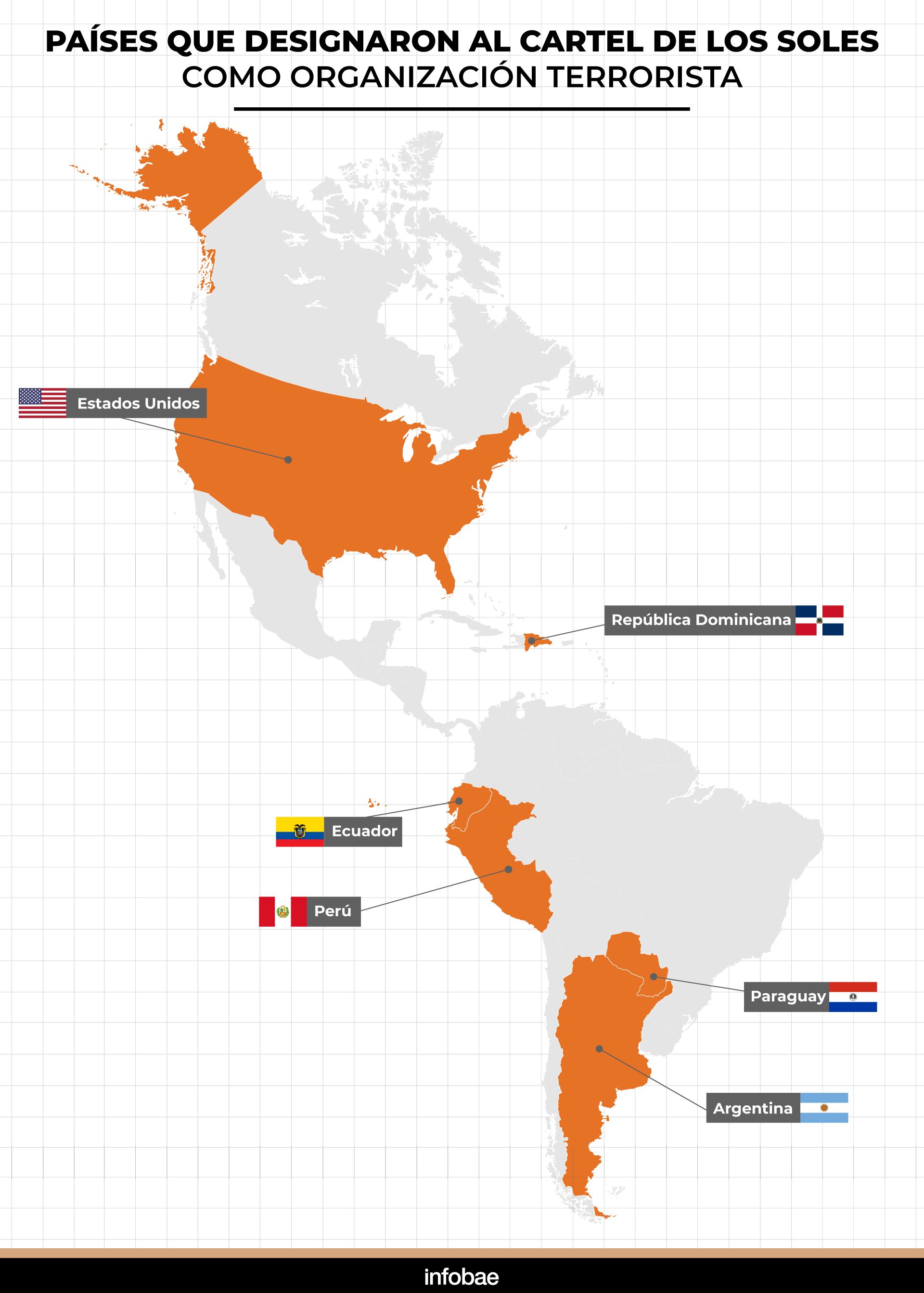 Países que designaron al Cartel de los Soles como organización terrorista