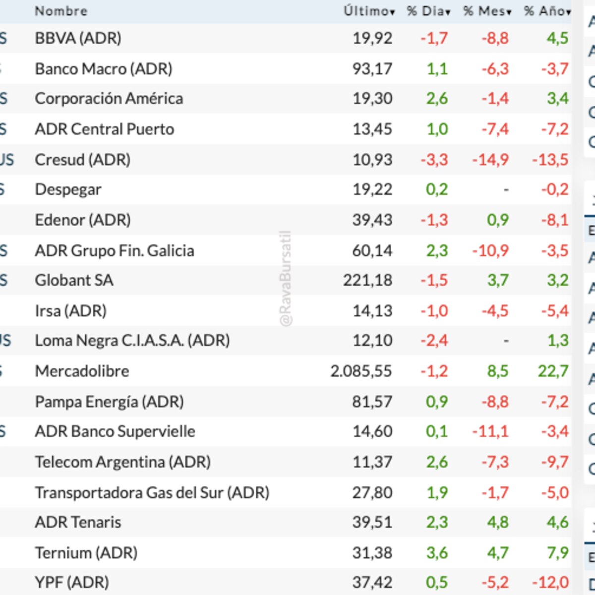 informe