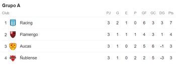 Tabla de posiciones del grupo