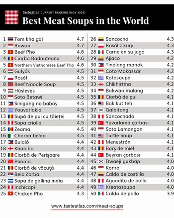 La prestigiosa lista de las
