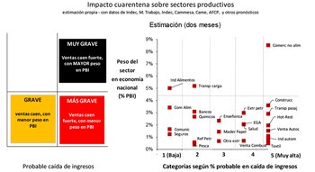 Fuente: Ieral de Fundación Mediterránea