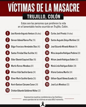 Listado oficial con los nombres y edades de las 19 víctimas identificadas por las autoridades tras la sangrienta masacre ocurrida en una finca de Trujillo, Colón (Cortesía Televisión Tocoa).