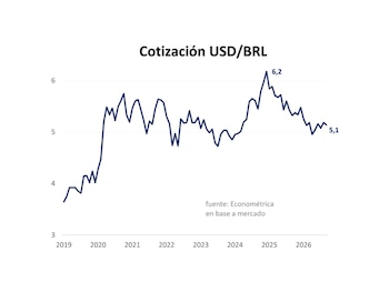 CASTI BRASIL