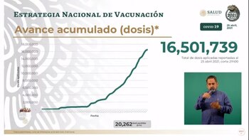 Durante esta semana llegarán nuevos