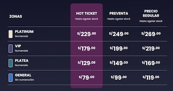 Tabla de precios de entradas para un concierto. Muestra zonas Platinum, VIP, Platea, General y precios en soles por categorías Hot Ticket, Preventa y Regular