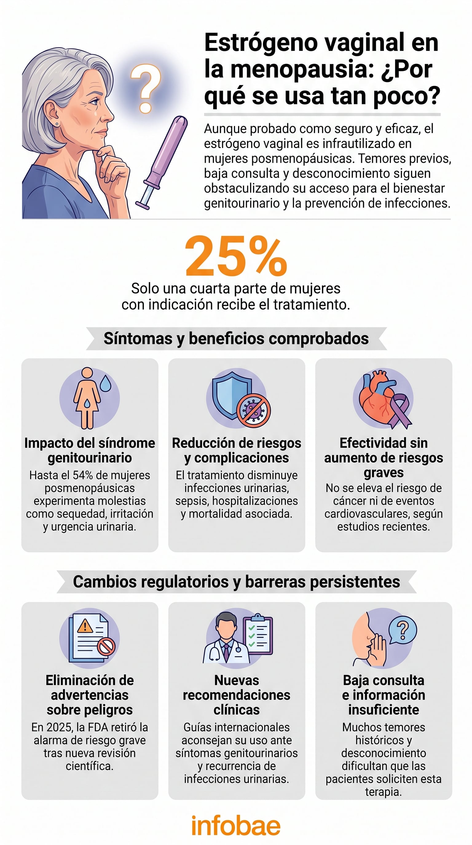 Solo una minoría de mujeres con infecciones urinarias recurrentes recibe prescripción de estrógeno vaginal. (Imagen Ilustrativa Infobae)