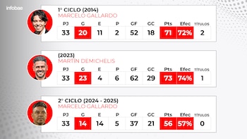 Los números del segundo ciclo