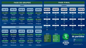 Estas son las fechas del hexagonal final del Sudamericano Sub-20- crédito @CONMEBOLtorneos / X