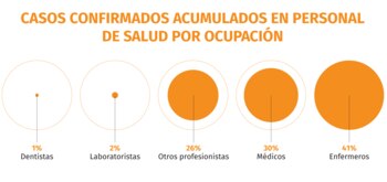 coronavirus mexico personal salud 240620