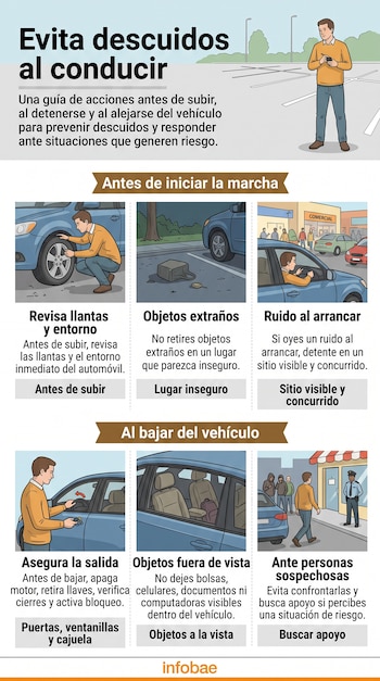 Infografía con seis ilustraciones que muestran a un conductor realizando revisiones de seguridad en un automóvil y consejos impresos en texto.