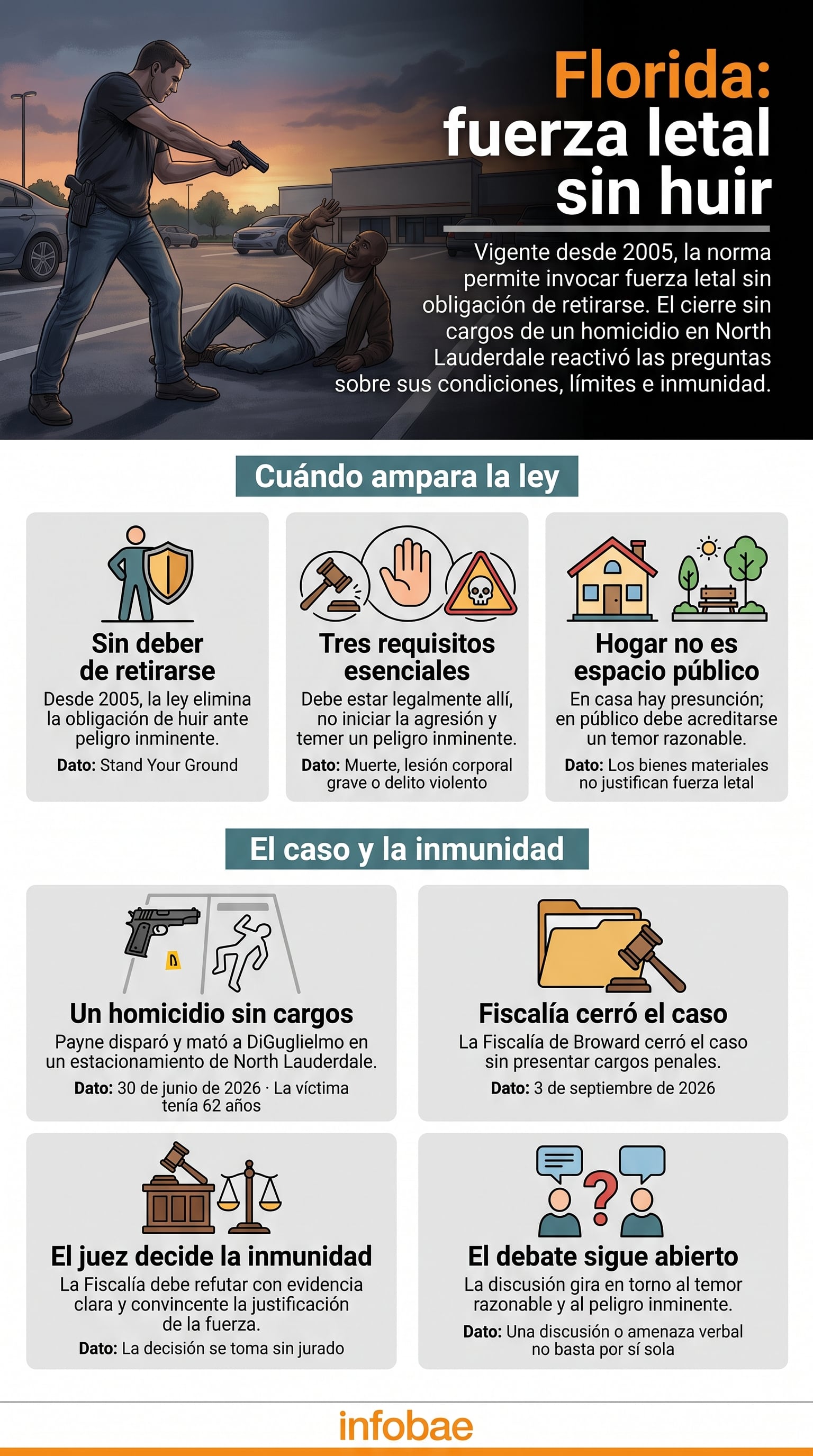 La infografía explica la aplicación de la ley Stand Your Ground en Florida tras la desestimación de cargos en un homicidio ocurrido en North Lauderdale. (Imagen Ilustrativa Infobae)